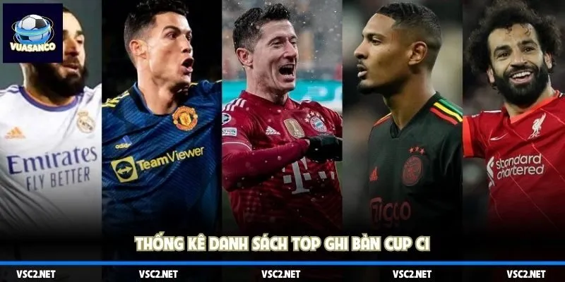 Thống kê danh sách top ghi bàn Cup C1
